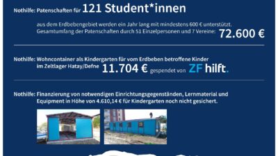 DIREKTE UNBÜROKTAISCHE ERDBEBEN HILFE IN DER TURKEI!