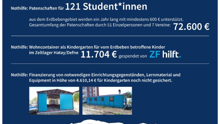 DIREKTE UNBÜROKTAISCHE ERDBEBEN HILFE IN DER TURKEI!